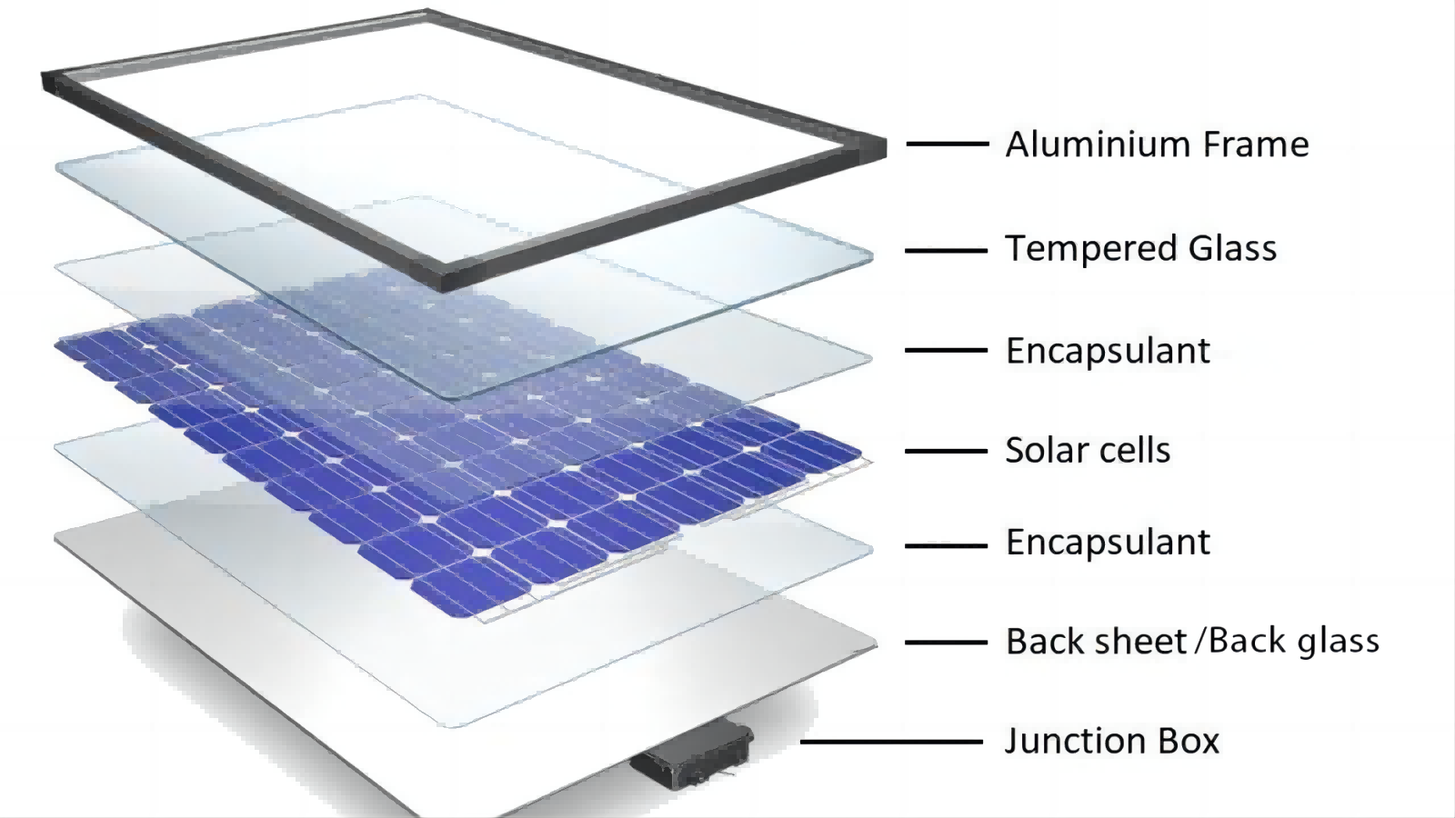 Solar panel structure